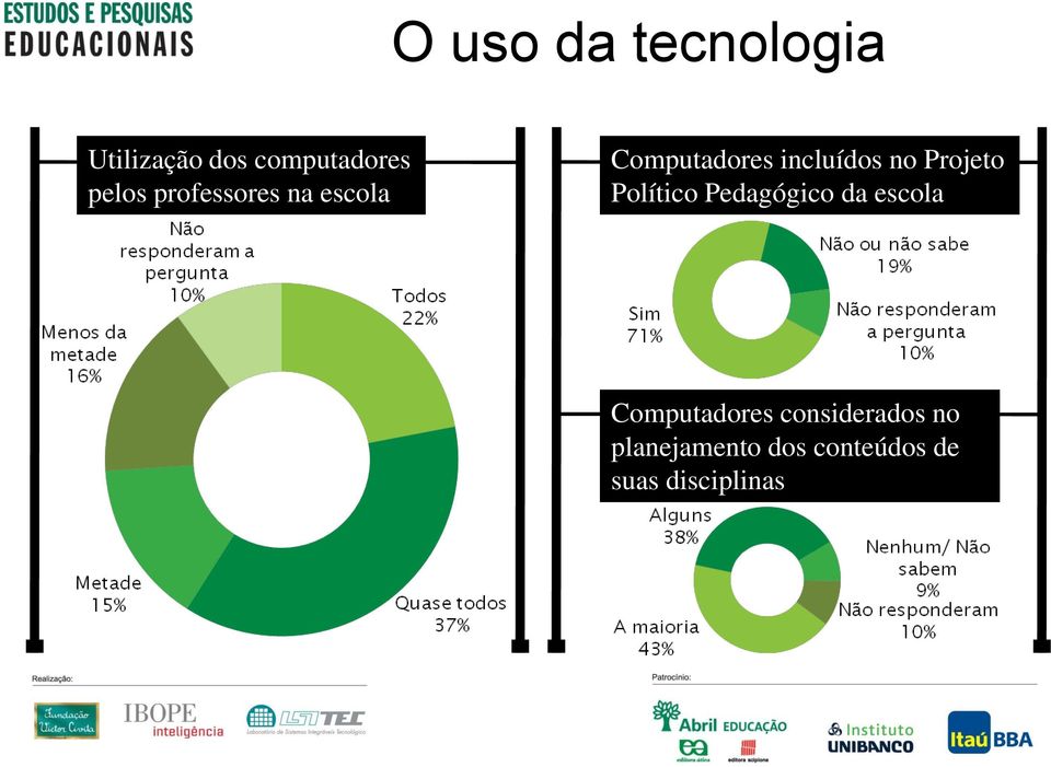 Projeto Político Pedagógico da escola Computadores