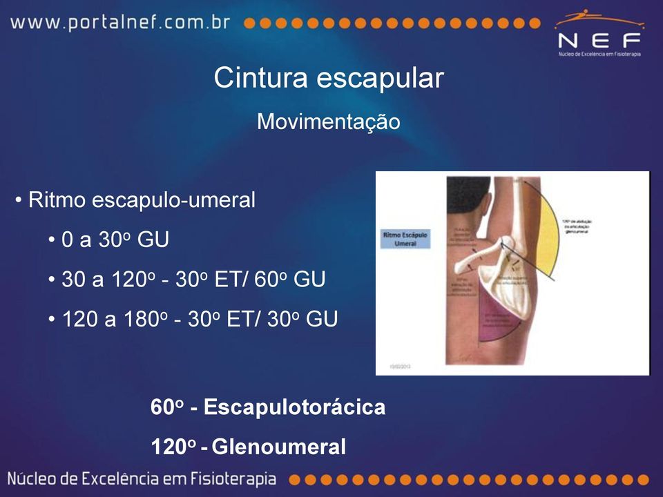 30 o ET/ 60 o GU 120 a 180 o - 30 o ET/ 30