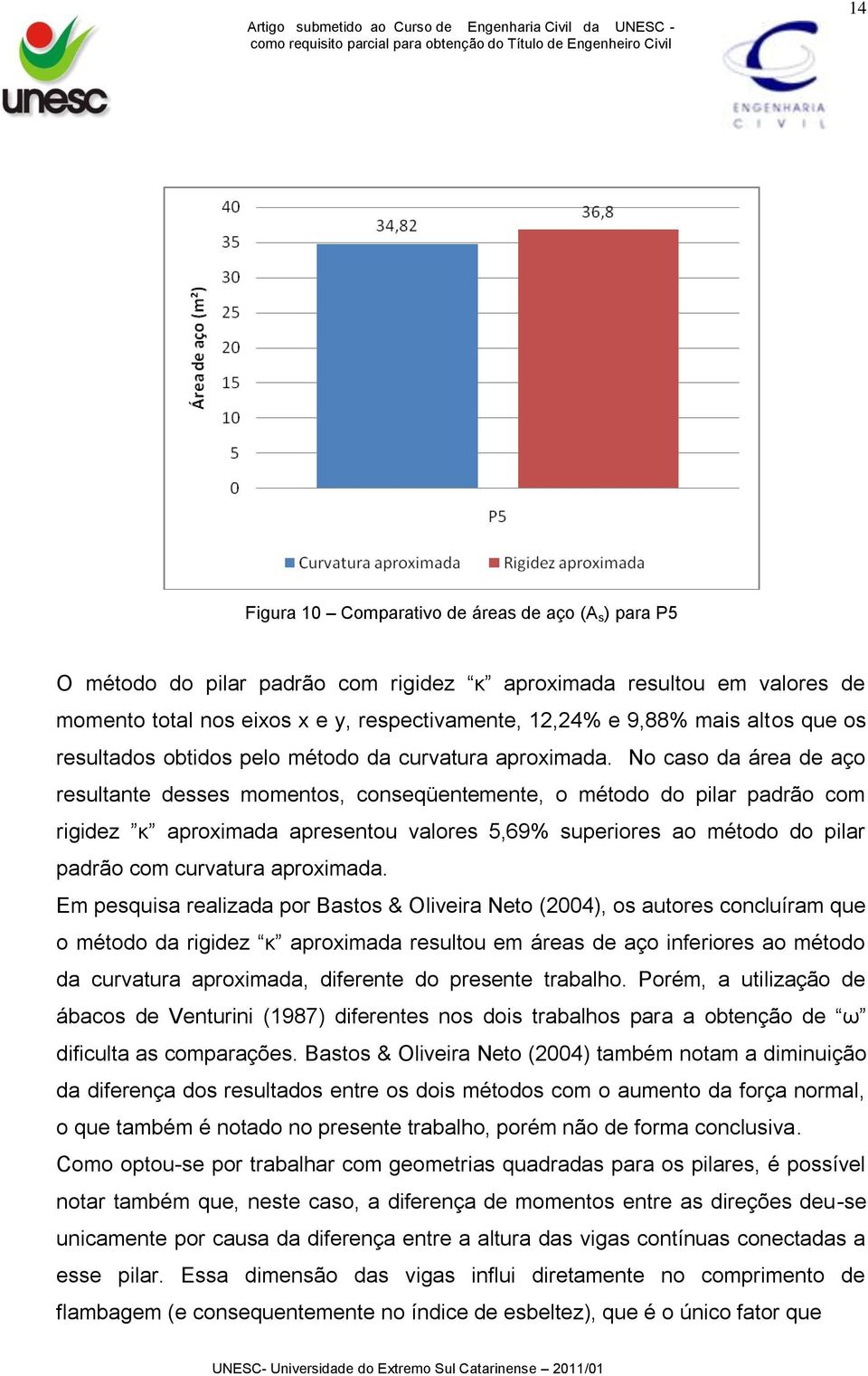 No caso da área de aço resultante desses momentos, conseqüentemente, o método do pilar padrão com rigidez κ aproximada apresentou valores 5,69% superiores ao método do pilar padrão com curvatura