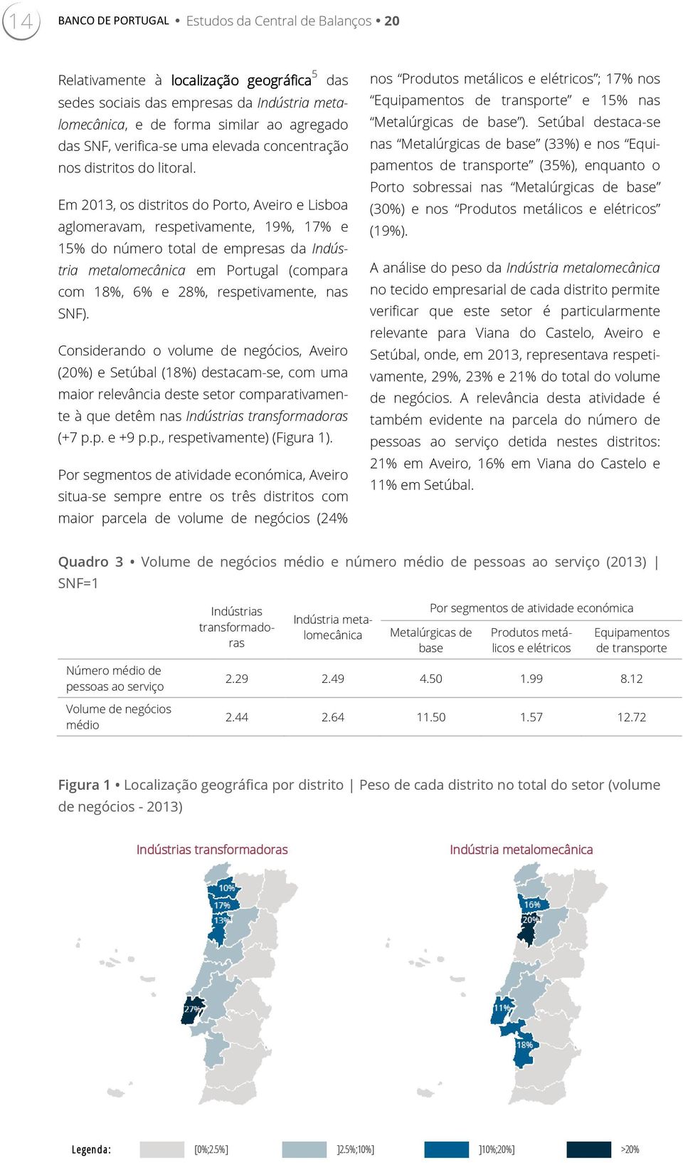 Em 2013, os distritos do Porto, Aveiro e Lisboa aglomeravam, respetivamente, 19%, 17% e te à que detêm nas Indústrias transformadoras (+7 p.p. e +9 p.p., respetivamente) (Figura 1).
