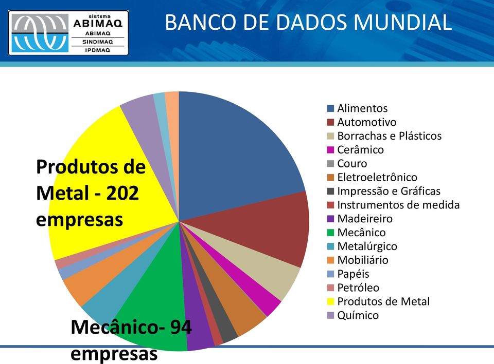 Eletroeletrônico Impressão e Gráficas Instrumentos de medida