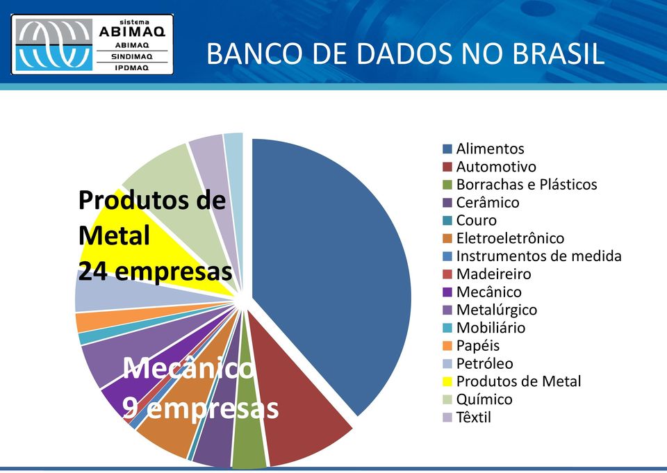 Couro Eletroeletrônico Instrumentos de medida Madeireiro Mecânico