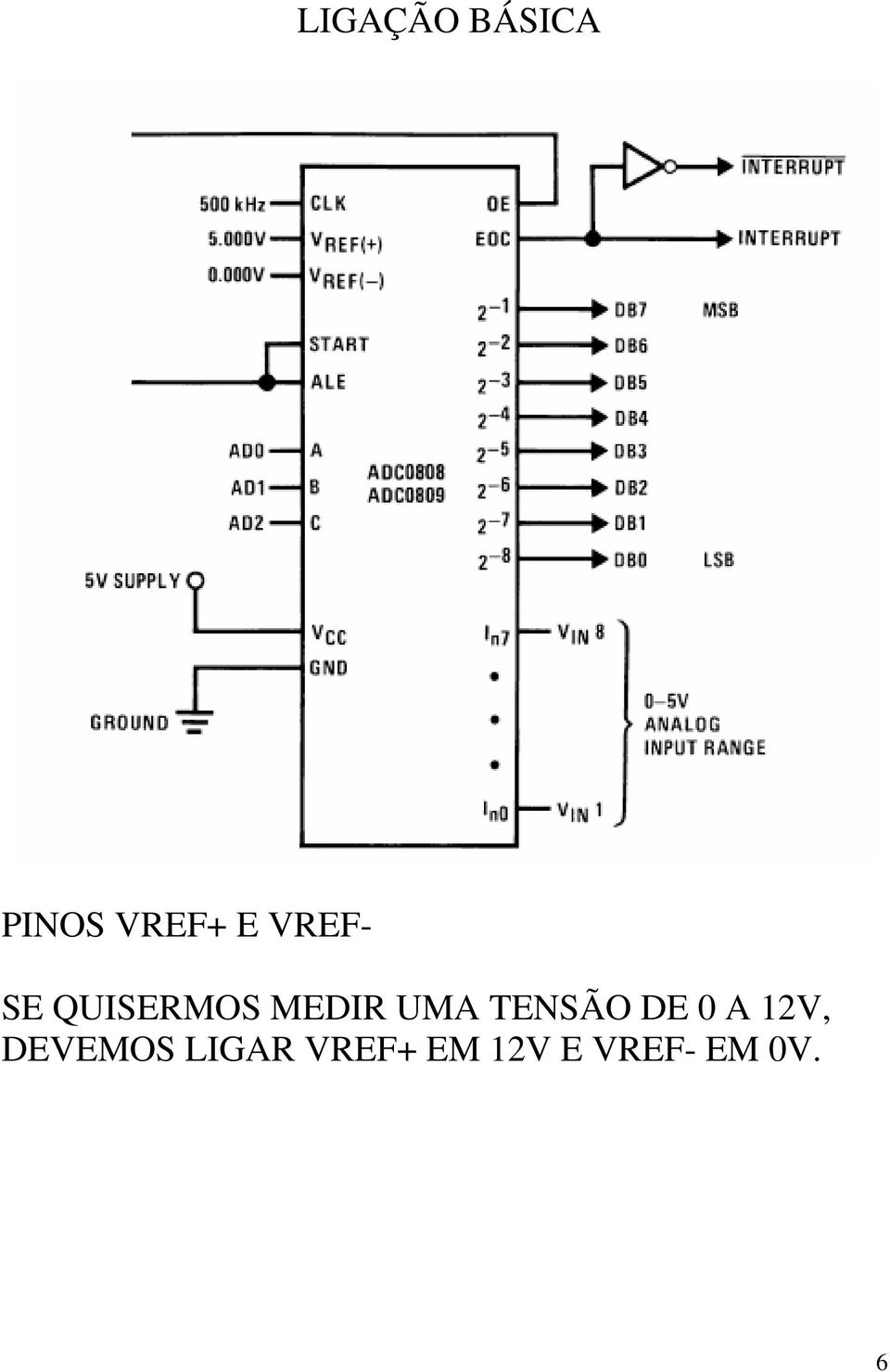 TENSÃO DE 0 A 12V, DEVEMOS