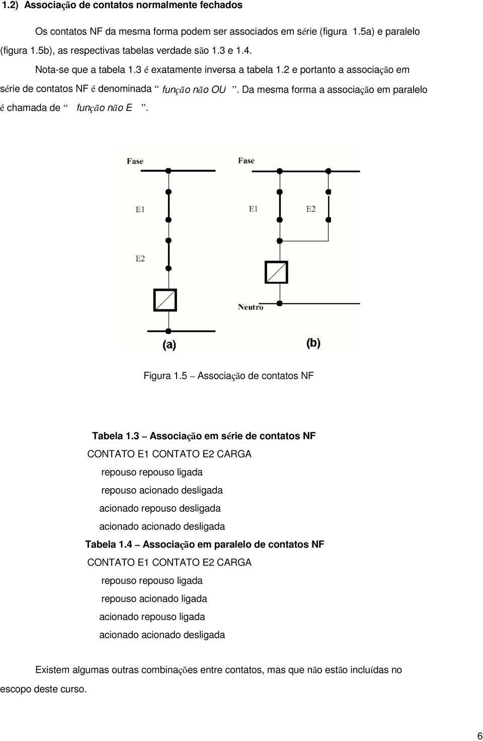 Da mesma forma a associação em paralelo é chamada de função não E. Figura 1.5 Associação de contatos NF Tabela 1.