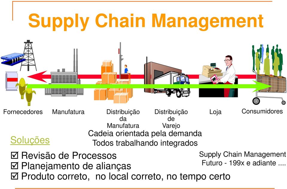 Management Futuro - 199x e adiante.