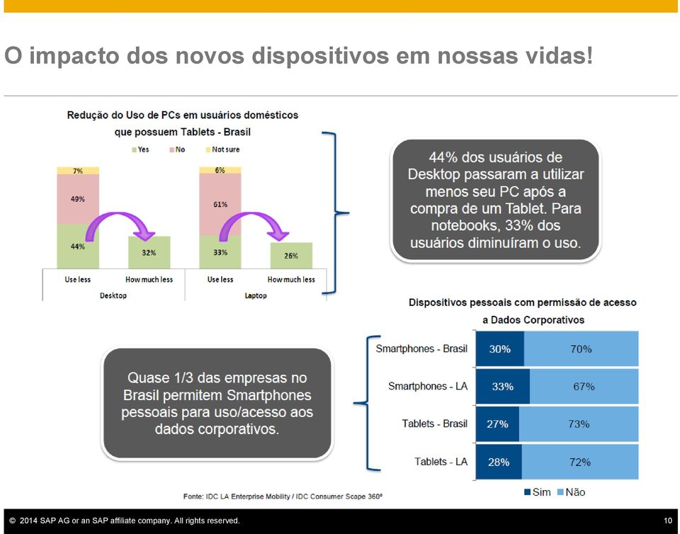 2014 SAP AG or an SAP