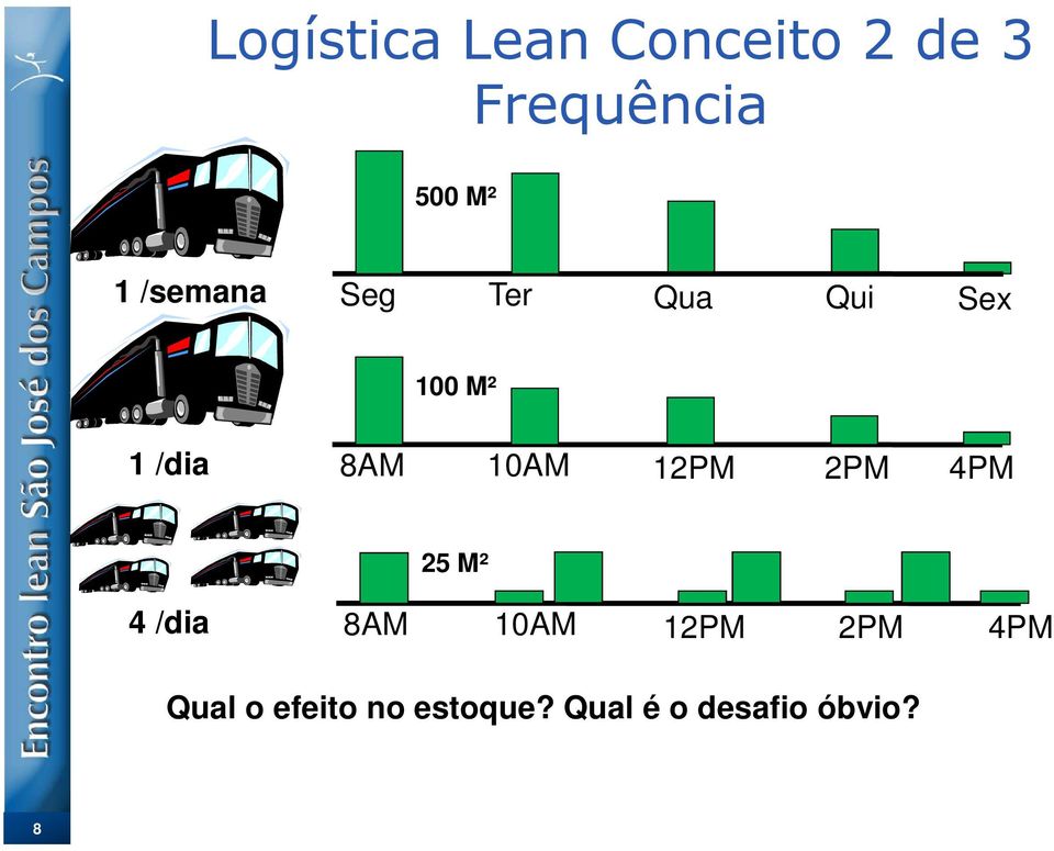 12PM 2PM 4PM 4 /dia 25 M² 8AM 10AM 12PM 2PM 4PM