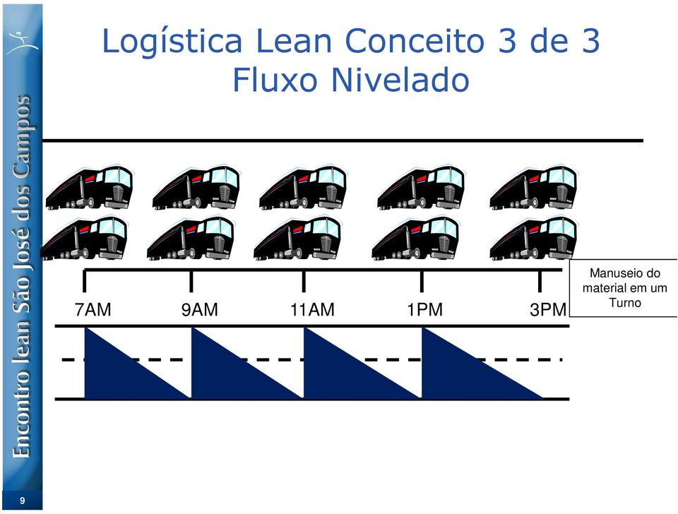 9AM 11AM 1PM 3PM Manuseio