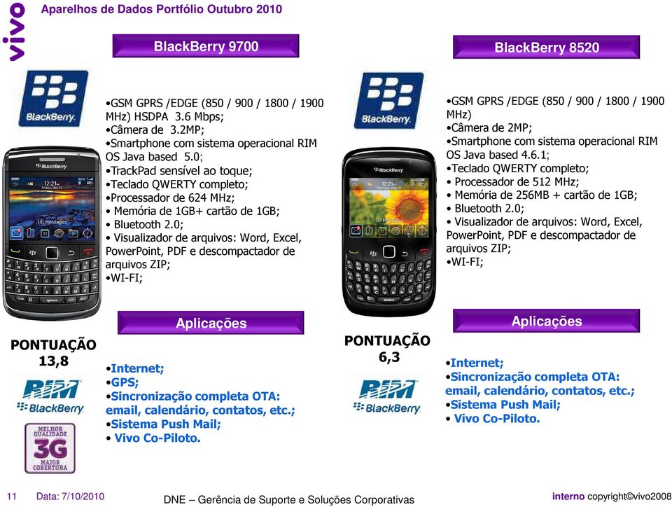 0; Visualizador de arquivos: Word, Excel, PowerPoint, PDF e descompactador de arquivos ZIP; WI-FI; GSM GPRS /EDGE (850 / 900 / 1800 / 1900 MHz) Câmera de 2MP; Smartphone com sistema operacional RIM