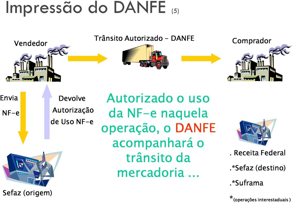 da NF-e naquela operação, o DANFE acompanhará o trânsito da mercadoria.