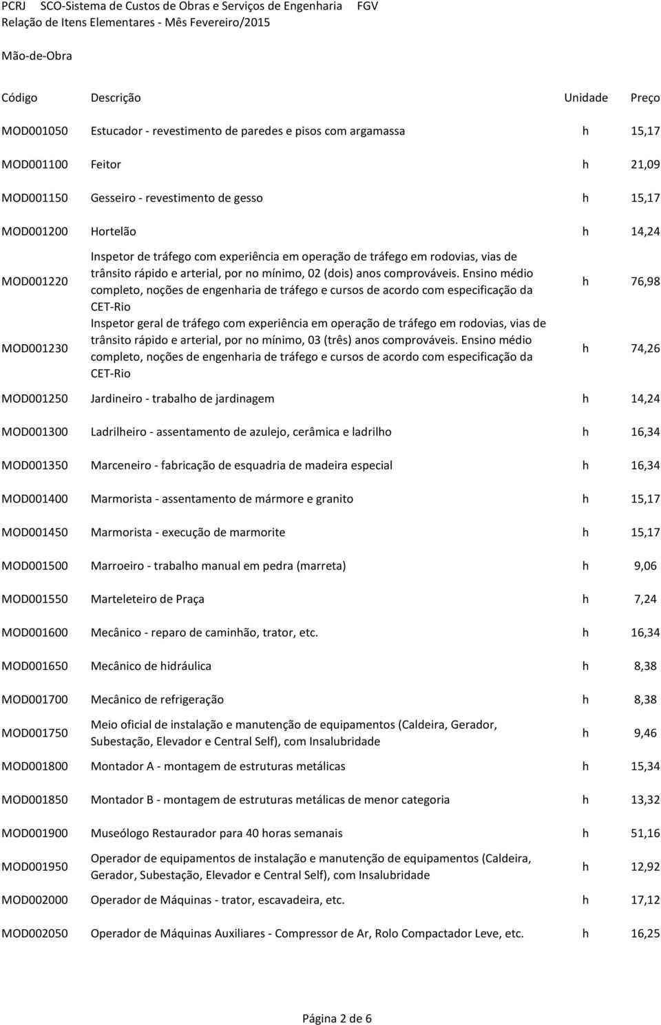 Ensino médio completo, noções de engenharia de tráfego e cursos de acordo com especificação da CET-Rio Inspetor geral de tráfego com experiência em operação de tráfego em rodovias, vias de trânsito