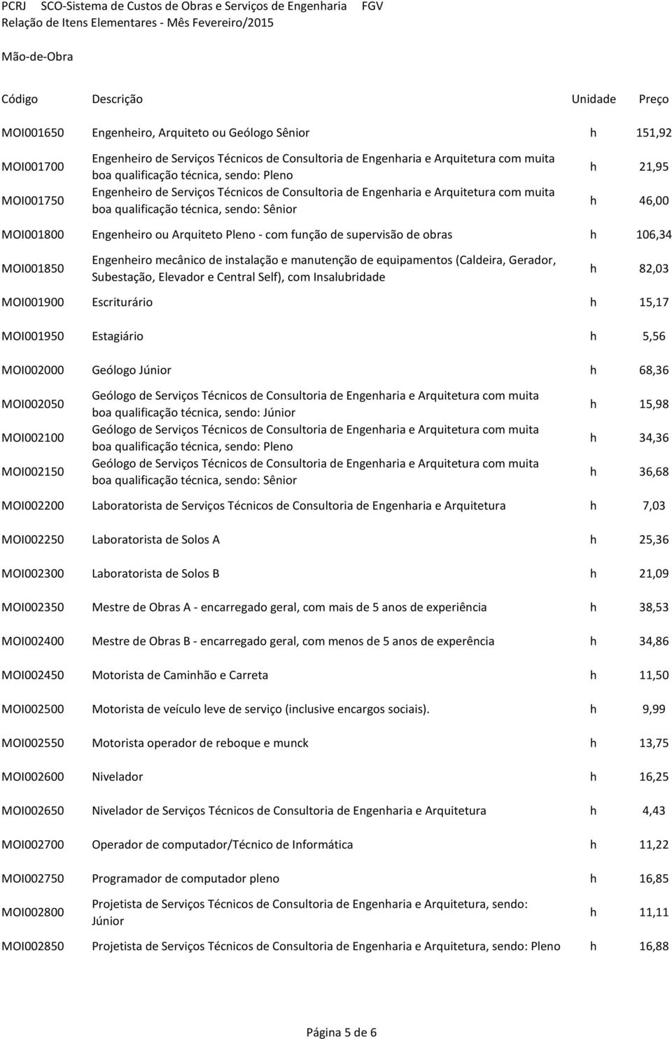 de supervisão de obras h 106,34 MOI001850 Engenheiro mecânico de instalação e manutenção de equipamentos (Caldeira, Gerador, Subestação, Elevador e Central Self), com Insalubridade h 82,03 MOI001900