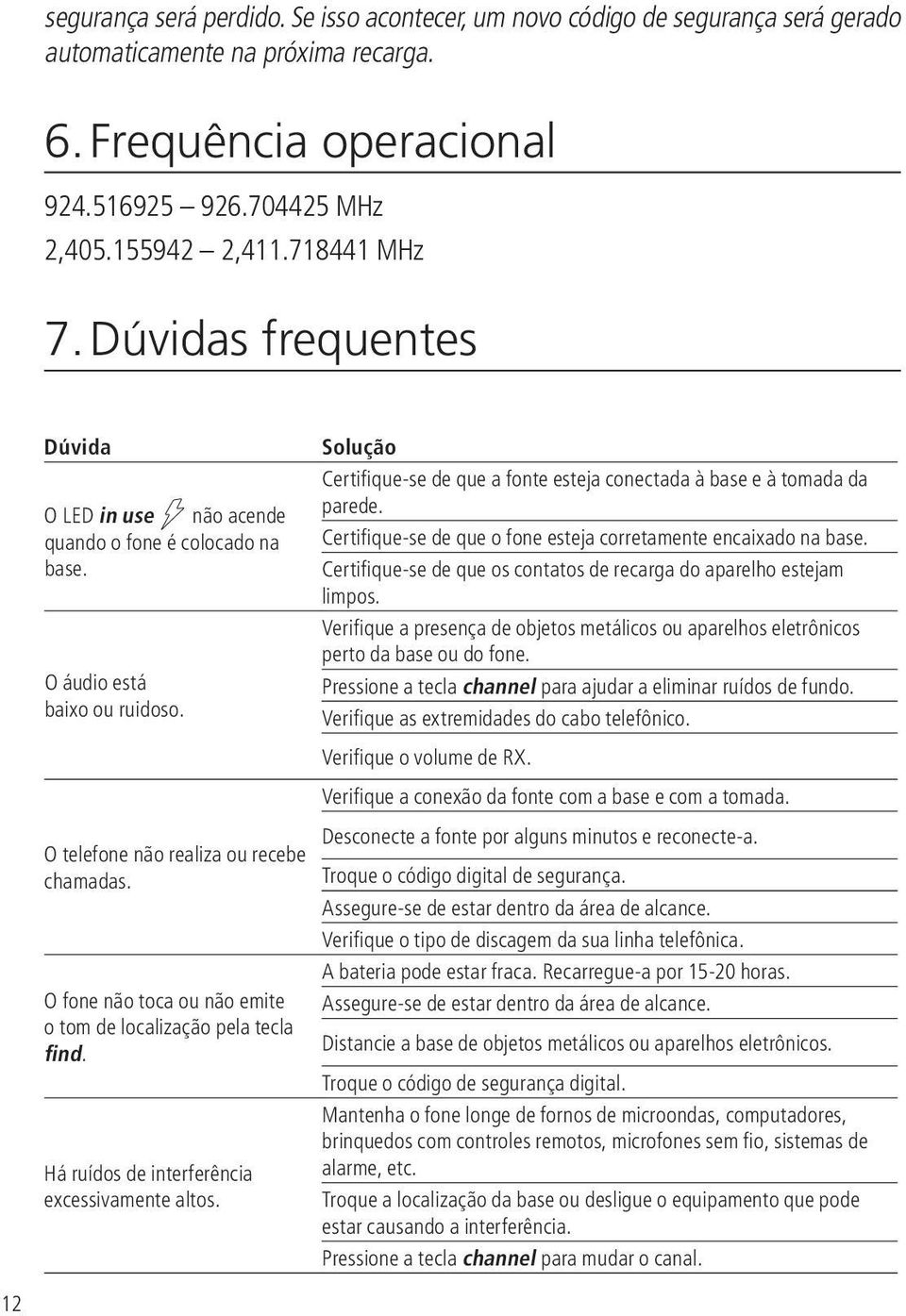 O fone não toca ou não emite o tom de localização pela tecla find. Há ruídos de interferência excessivamente altos. Solução Certifique-se de que a fonte esteja conectada à base e à tomada da parede.