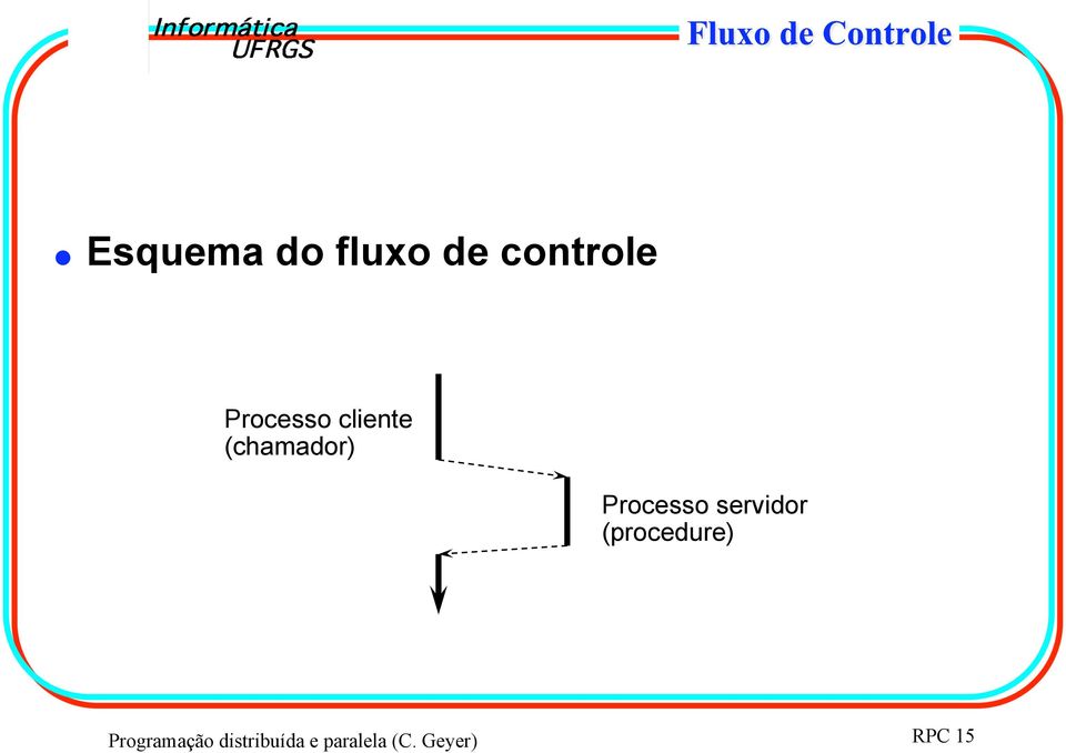 Processo servidor (procedure)