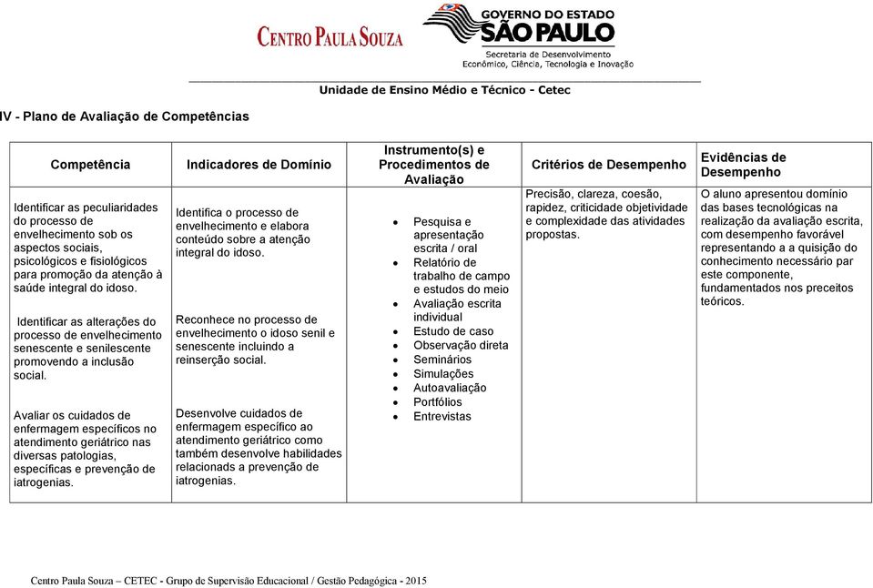 Avaliar os cuidados de enfermagem específicos no atendimento geriátrico nas diversas patologias, específicas e prevenção de iatrogenias.