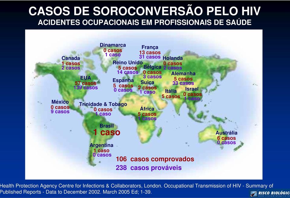 Espanha Suiça 5 casos 0 casos 2 casos 1 caso Itália 5 casos África 5 casos 1 casos Alemanha 5 casos 33 casos Israel 0 casos 1 caso 106 casos comprovados 238 casos prováveis