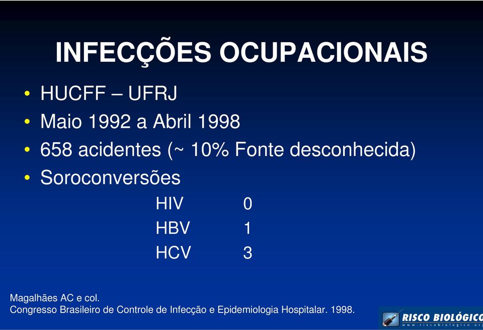 HIV 0 HBV 1 HCV 3 Magalhães AC e col.