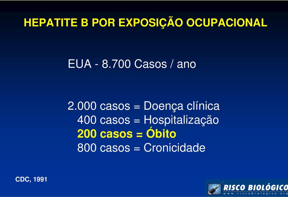 000 casos = Doença clínica 400 casos =