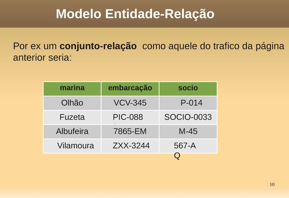 embarcação socio Olhão VCV-345 P-014 Fuzeta PIC-088