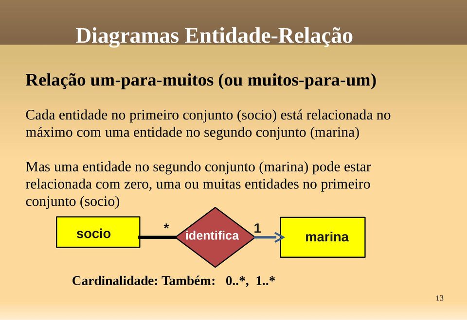 uma entidade no segundo conjunto (marina) pode estar relacionada com zero, uma ou muitas