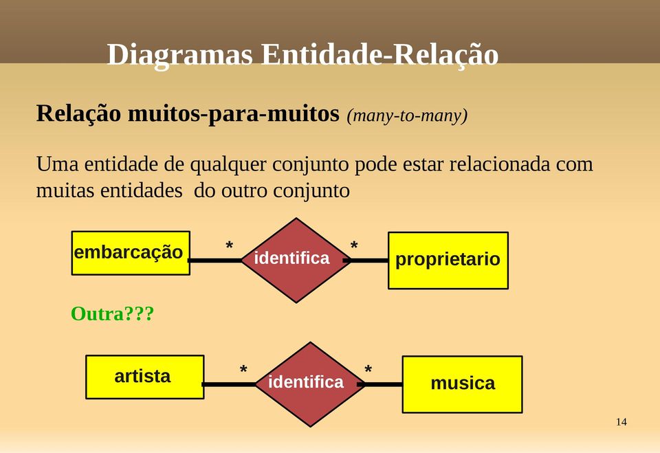 relacionada com muitas entidades do outro conjunto embarcação