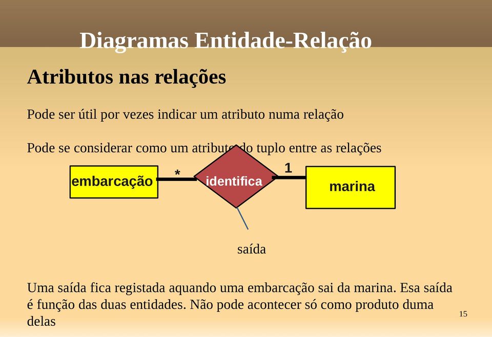 embarcação * 1 identifica marina saída Uma saída fica registada aquando uma embarcação