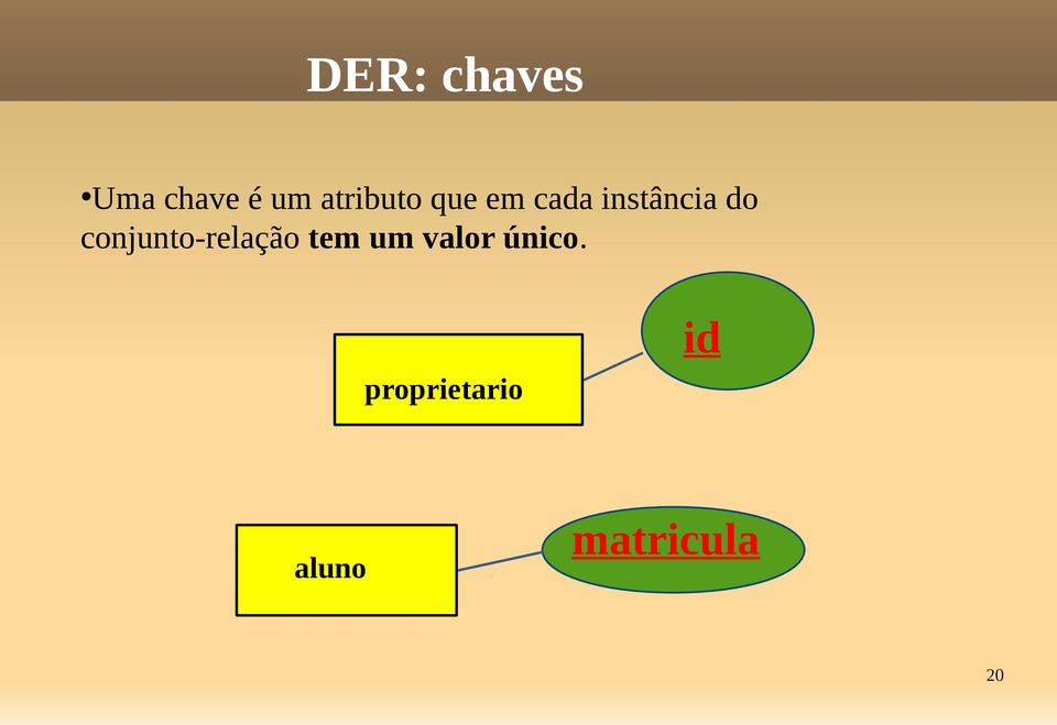 do conjunto-relação tem um valor