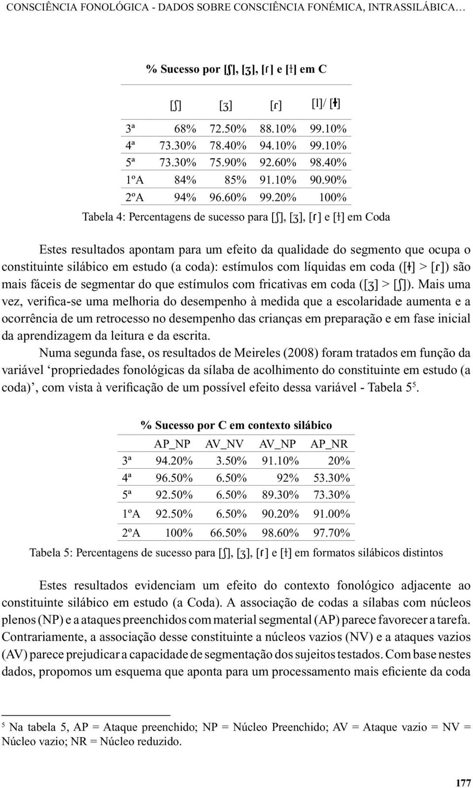 20% 100% Tabela 4: Percentagens de sucesso para [ ], [ ], [ɾ] e [ɫ] em Coda Estes resultados apontam para um efeito da qualidade do segmento que ocupa o constituinte silábico em estudo (a coda):