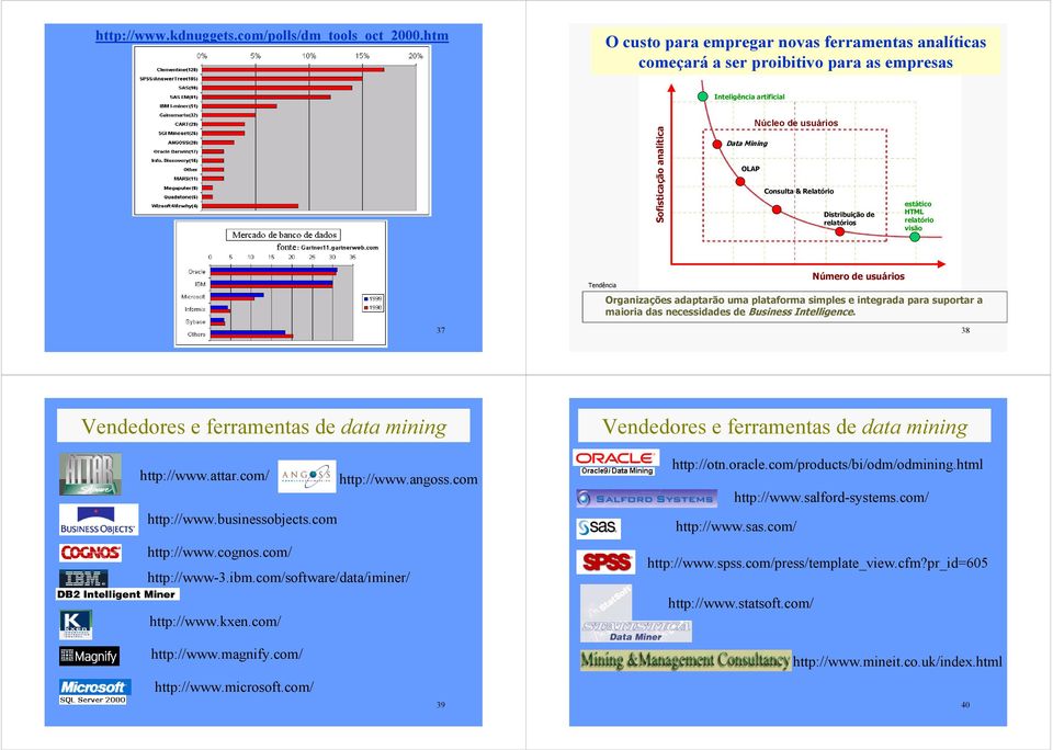 Relatório Distribuição de relatórios estático HTML relatório visão Tendência Número de usuários Organizações adaptarão uma plataforma simples e integrada para suportar a maioria das necessidades de