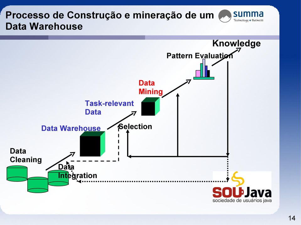 Data Mining Task-relevant Data Data