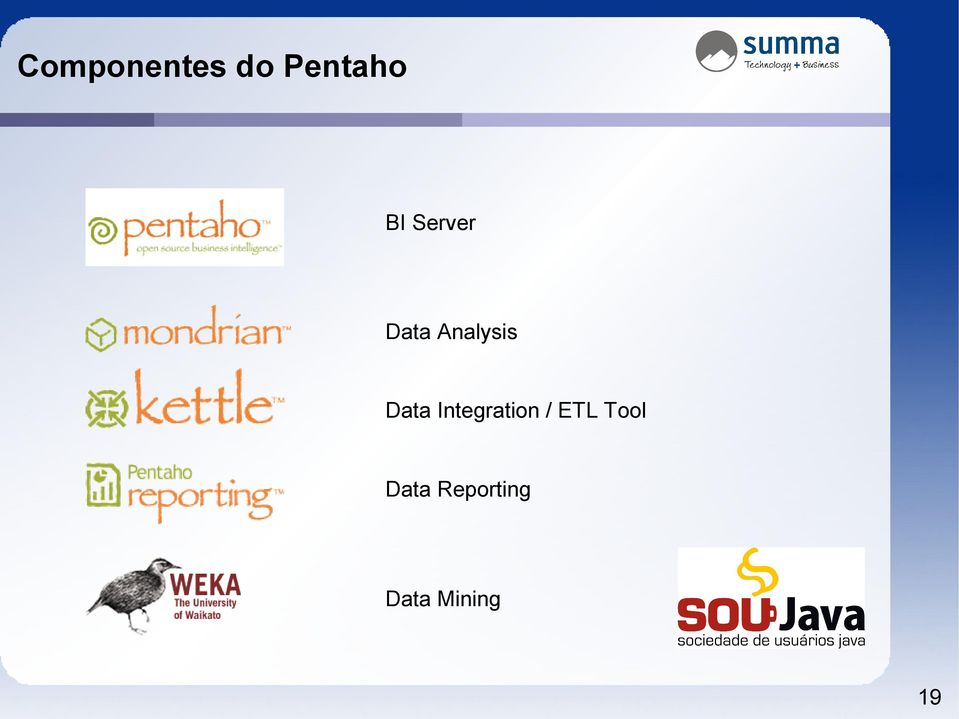 Integration / ETL Tool