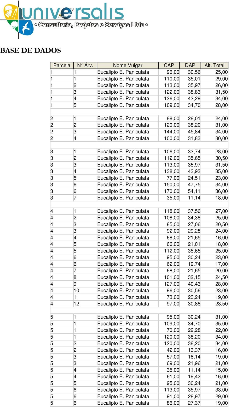 Paniculata 88,00 28,01 24,00 2 2 Eucalipto E. Paniculata 120,00 38,20 31,00 2 3 Eucalipto E. Paniculata 144,00 45,84 34,00 2 4 Eucalipto E. Paniculata 100,00 31,83 30,00 3 1 Eucalipto E.