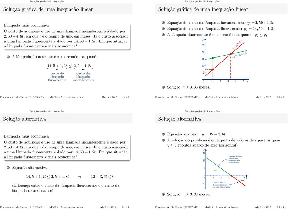 2 Equação do custo da lâmpada incandescente: y 1 =2, 50+4, 8t 3 Equação do custo da lâmpada fluorescente: y 2 = 14, 50 + 1, 2t 4 A lâmpada fluorescente é mais econômica quando y 2 y 1 1 A lâmpada