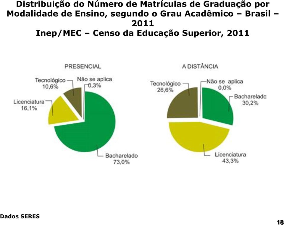 segundo o Grau Acadêmico Brasil 2011