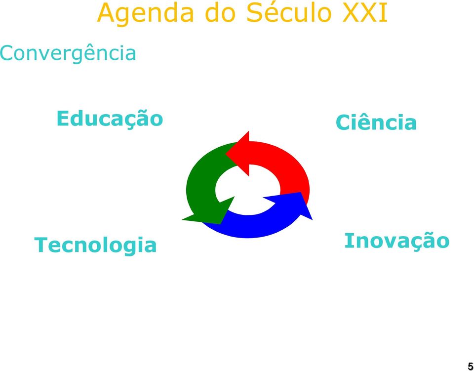 XXI Educação