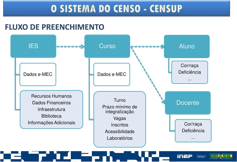 .. Recursos Humanos Dados Financeiros Infraestrutura Biblioteca