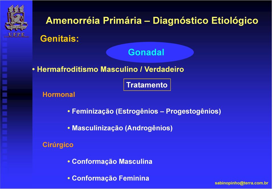 Progestogênios) Masculinização (Androgênios)