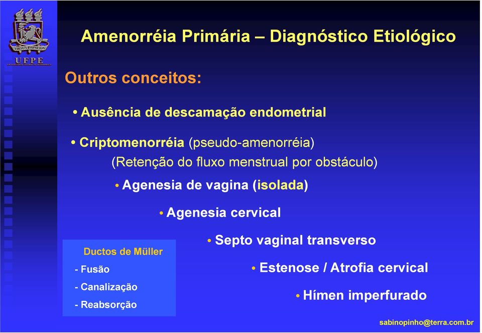 vagina (isolada) Agenesia cervical Ductos de Müller - Fusão - Canalização -