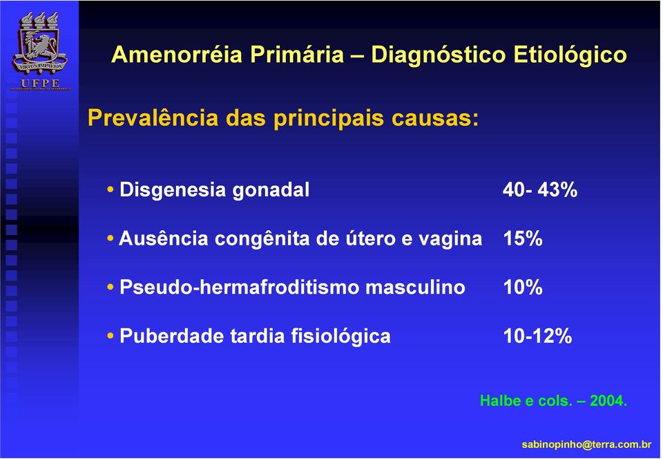 vagina 15% Pseudo-hermafroditismo masculino 10%