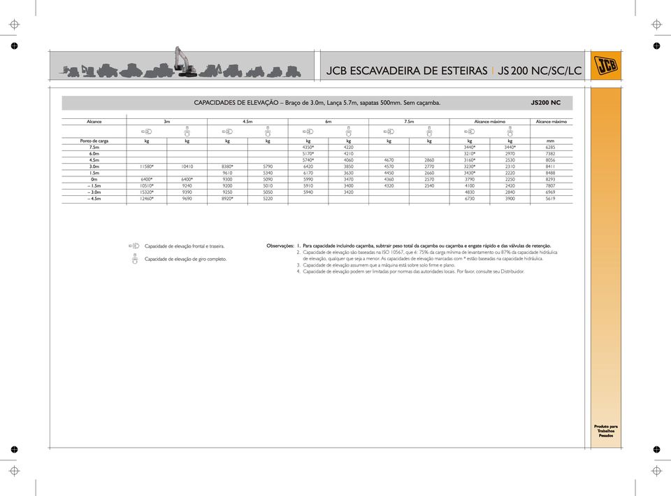 As capacidades de elevação marcadas com * estão baseadas na capacidade hidráulica. 3.