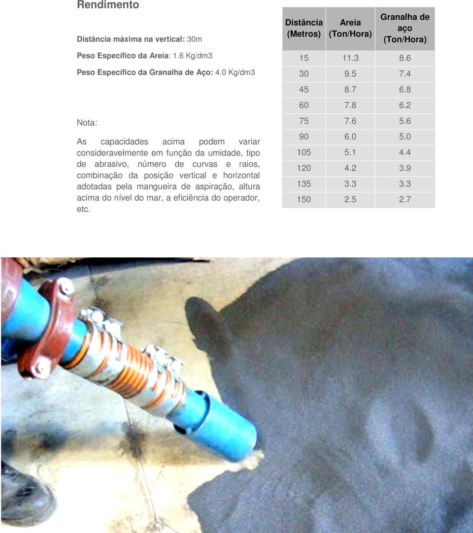 0 Kg/dm3 Nota: As capacidades acima podem variar consideravelmente em função da umidade, tipo de abrasivo, número de curvas e raios, combinação da