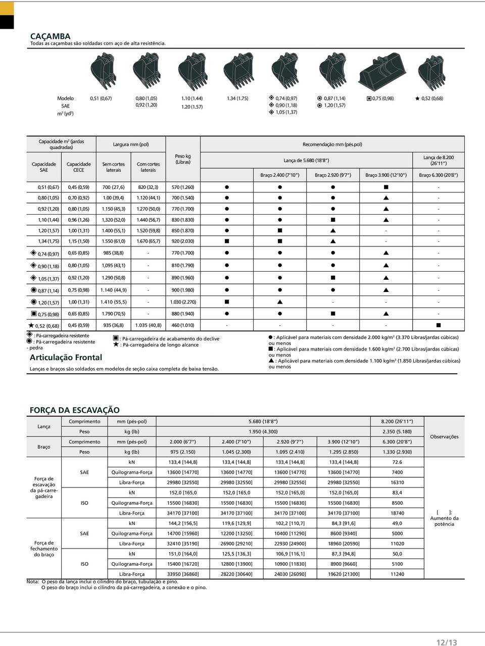 57) Largura mm (pol) Capacidade CECE Sem cortes laterais Com cortes laterais 0,87 (1,14) 1,20 (1,57) 0,75 (0,98) 0,52 (0,68) Recomendação mm (pés.pol) Peso () Lança de 8.200 (26 11 ) Lança de 5.