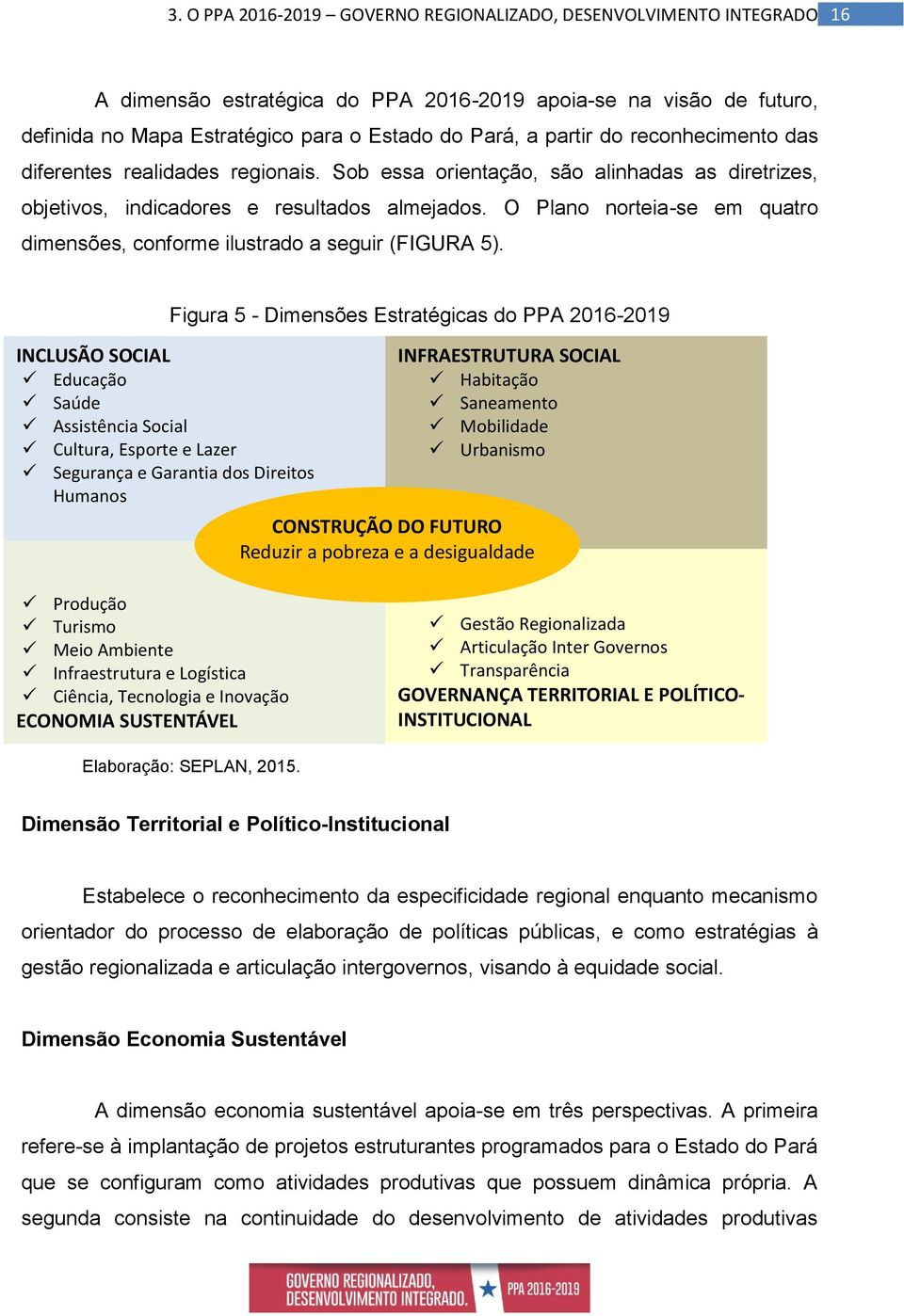 O Plano norteia-se em quatro dimensões, conforme ilustrado a seguir (FIGURA 5).