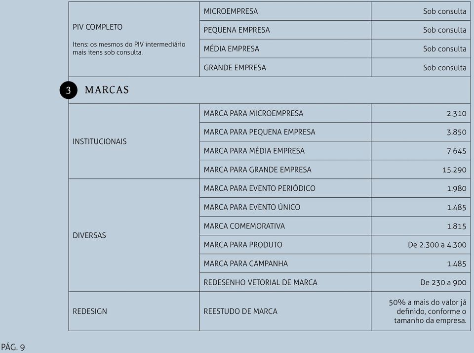 310 INSTITUCIONAIS MARCA PARA PEQUENA EMPRESA 3.850 MARCA PARA MÉDIA EMPRESA 7.645 MARCA PARA GRANDE EMPRESA 15.290 MARCA PARA EVENTO PERIÓDICO 1.