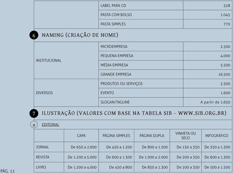 BR) EDITORIAL CAPA PÁGINA SIMPLES PÁGINA DUPLA VINHETA OU SELO INFOGRÁFICO JORNAL De 650 a 2.000 De 450 a 1.200 De 800 a 1.500 De 150 a 350 De 350 a 1.