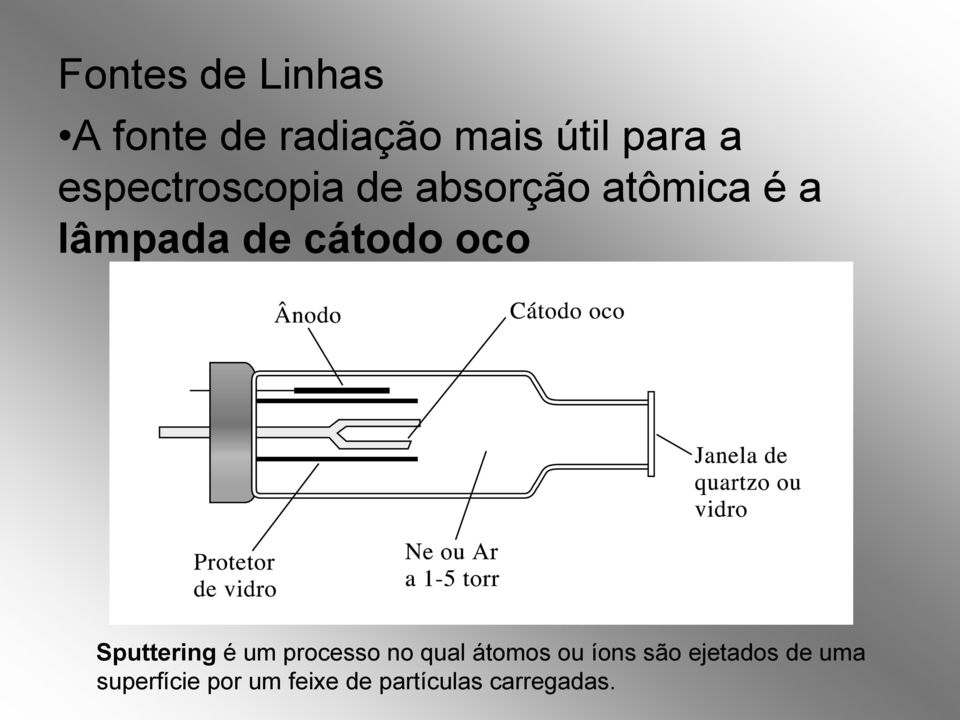 oco Sputtering é um processo no qual átomos ou íons são