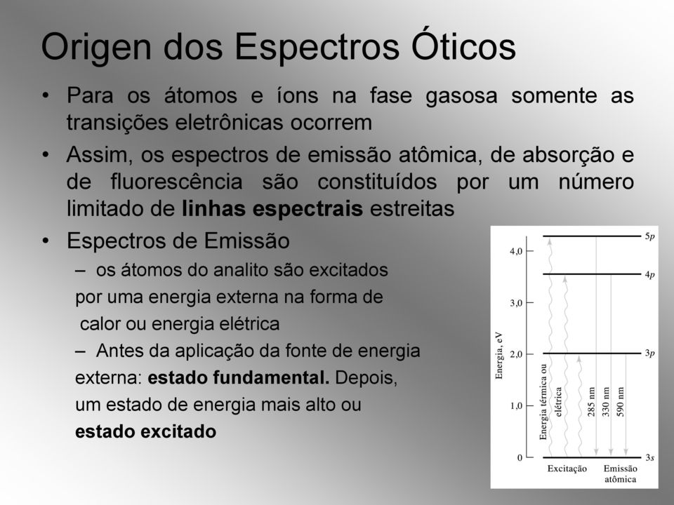 estreitas Espectros de Emissão os átomos do analito são excitados por uma energia externa na forma de calor ou energia