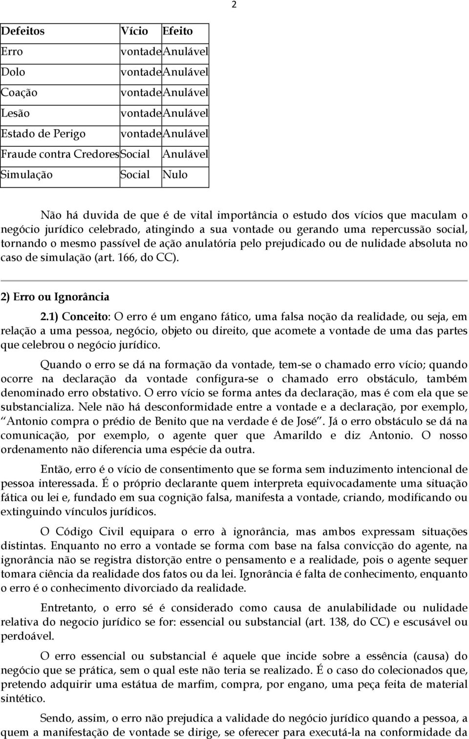 ação anulatória pelo prejudicado ou de nulidade absoluta no caso de simulação (art. 166, do CC). 2) Erro ou Ignorância 2.