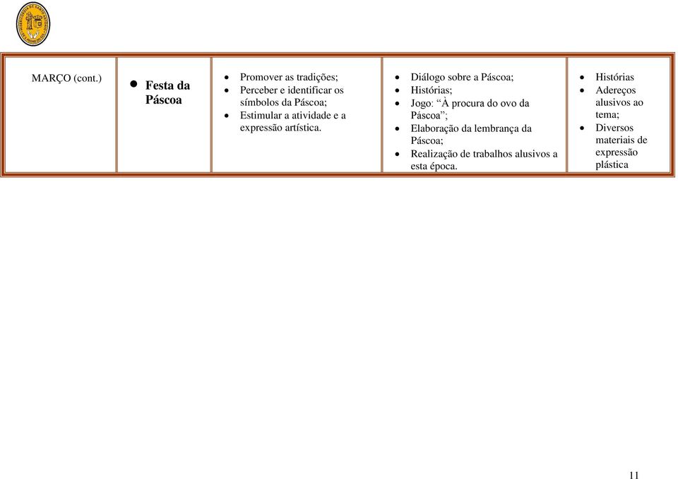 Páscoa; Estimular a atividade e a artística.