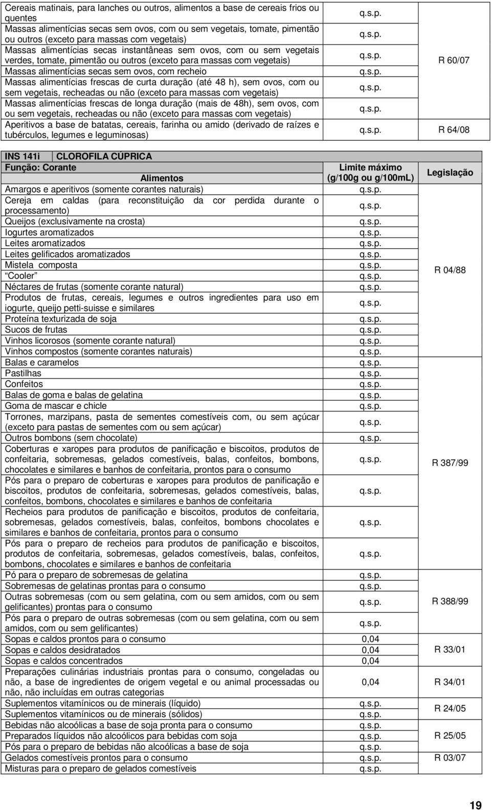 frescas de curta duração (até 48 h), sem ovos, com ou sem (exceto para massas com vegetais) Massas alimentícias frescas de longa duração (mais de 48h), sem ovos, com ou sem (exceto para massas com